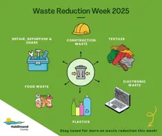 Graphic promoting waste reduction week with icons for Construction Waste, Electronics, Textiles, Food Waste, Plastics, and Repair/Repurpose/Share