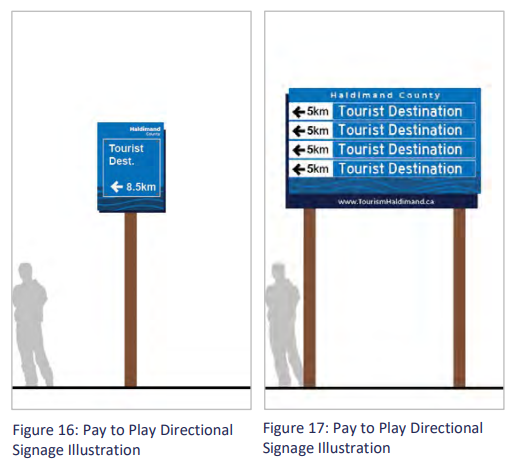 Tourism Directional Signage graphic